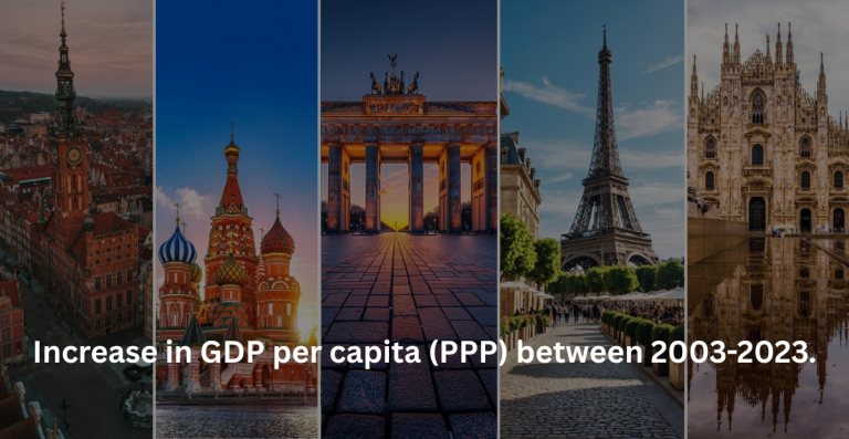 Who Won the GDP Race? Europe’s Top Economies Ranked (2003-2023)