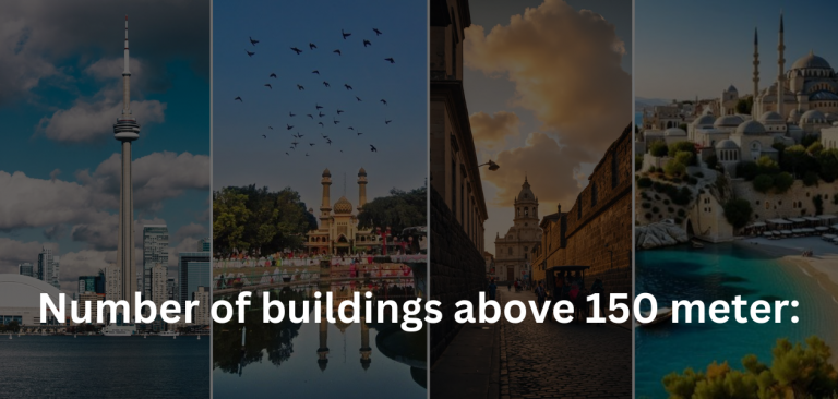Why Your City’s Skyline Lies About Its Economy (150m+ Buildings Ranked)