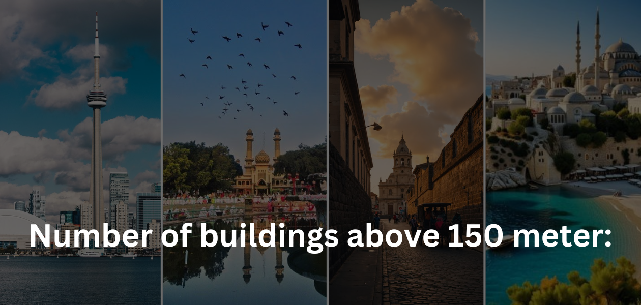 Why Your City’s Skyline Lies About Its Economy (150m+ Buildings Ranked)
