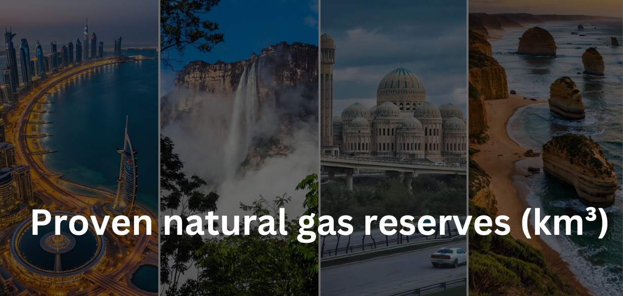 Proven Natural Gas Reserves: Who Really Controls the World’s Energy Future?