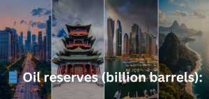Global Oil Reserves 2024: Why Venezuela’s 303B Barrels Don’t Matter