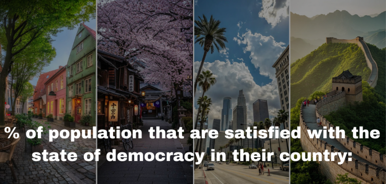 Satisfaction with Democracy in 2025: Where People Stand