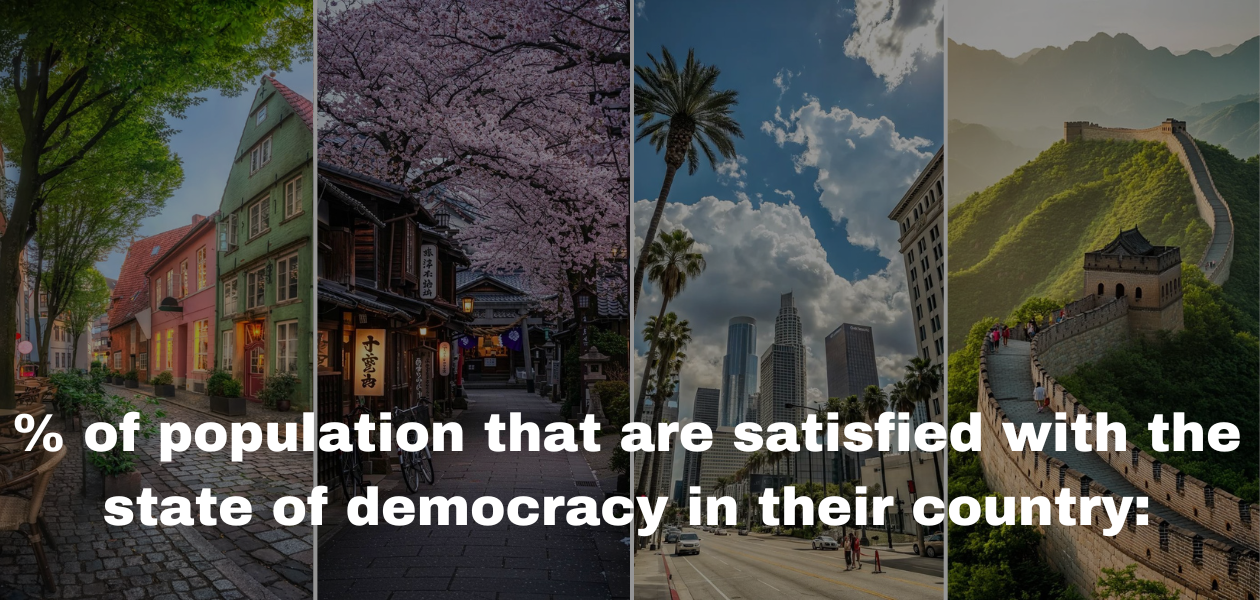Satisfaction with Democracy in 2025: Where People Stand