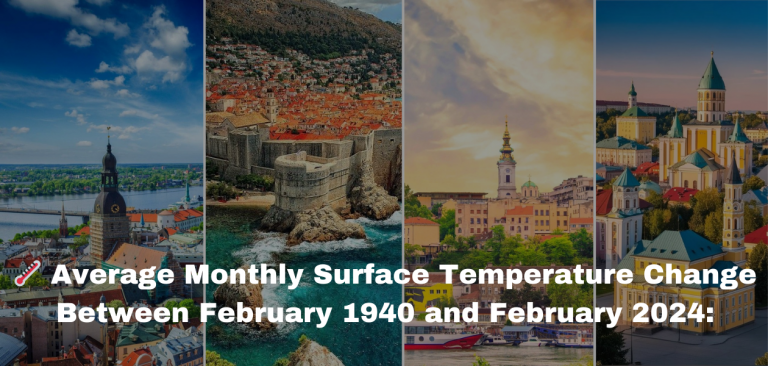 Temperature Change by Country 1940-2024: Europe’s Heating Up Fast