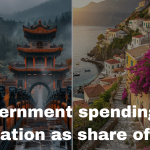 Education Spending: How Countries Invest in Learning
