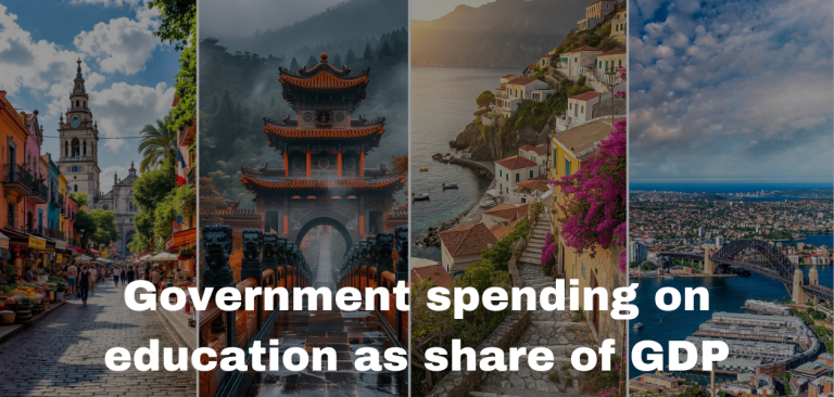 Education Spending: How Countries Invest in Learning