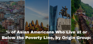 Asian American Poverty Rates by Origin: Who’s Struggling Most?