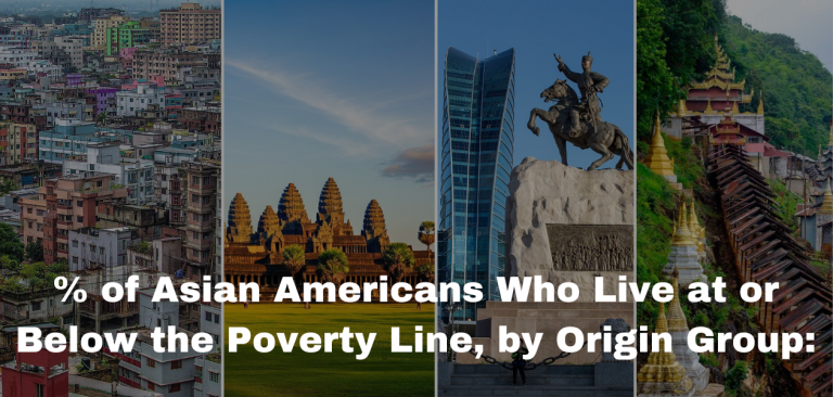 Asian American Poverty Rates by Origin: Who’s Struggling Most?