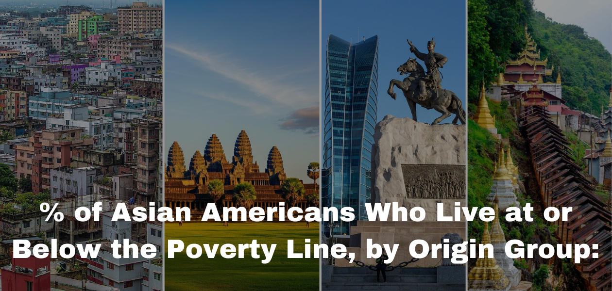 Asian American Poverty Rates by Origin: Who’s Struggling Most?
