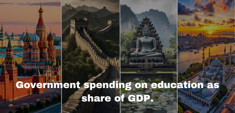 Which Countries Spend the Most on Education as Share of GDP?