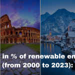 Which Countries Boosted Renewable Energy Use Most from 2000 to 2023?