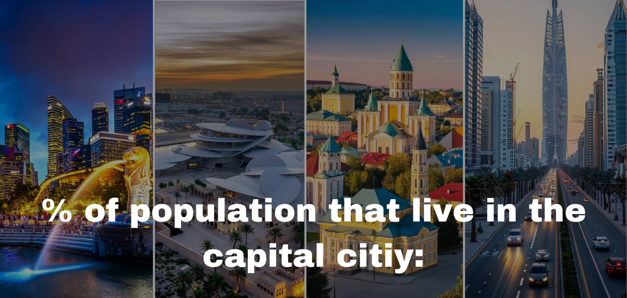 Capital Cities: Where Populations Pack In