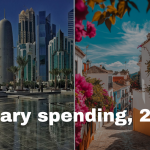 Which Countries Spent the Most on Military in 2024?