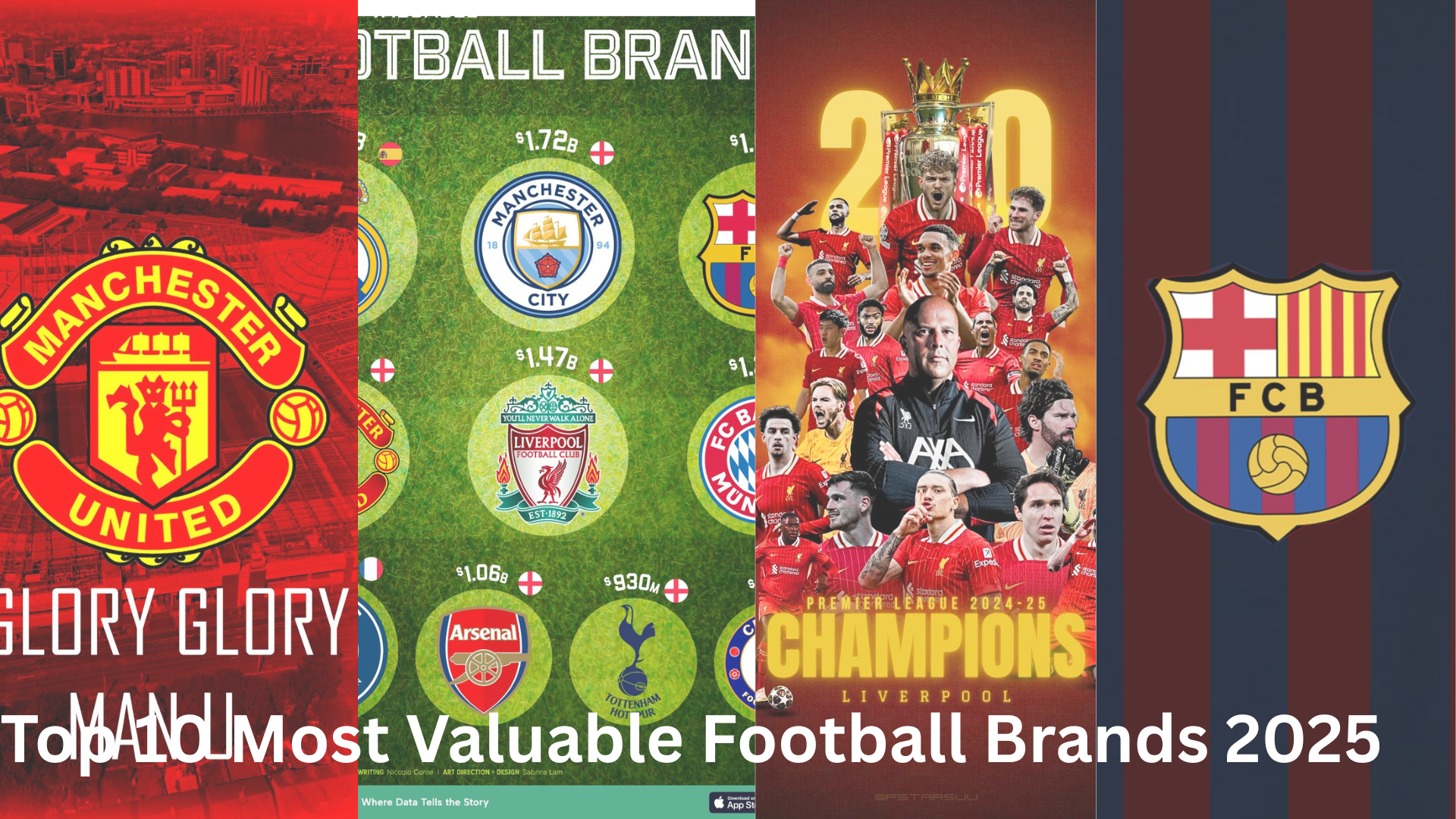Top 10 Most Valuable Football Brands...