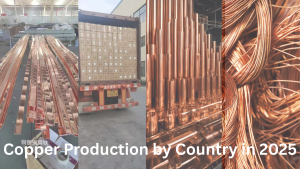 Copper Production by Country in 2025 Copper Production by Country in 2025