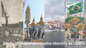 LGBT+ Identification Rates Around the World... LGBT+ Identification Rates Around the World...
