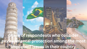 Global Priorities in 2025: Share of... Global Priorities in 2025: Share of...